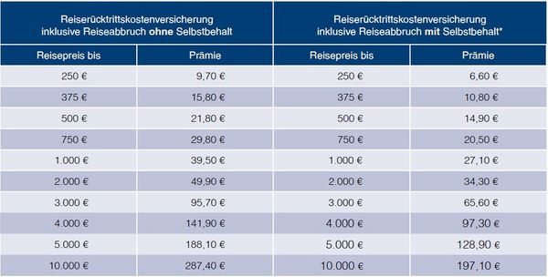 Prämienübersicht